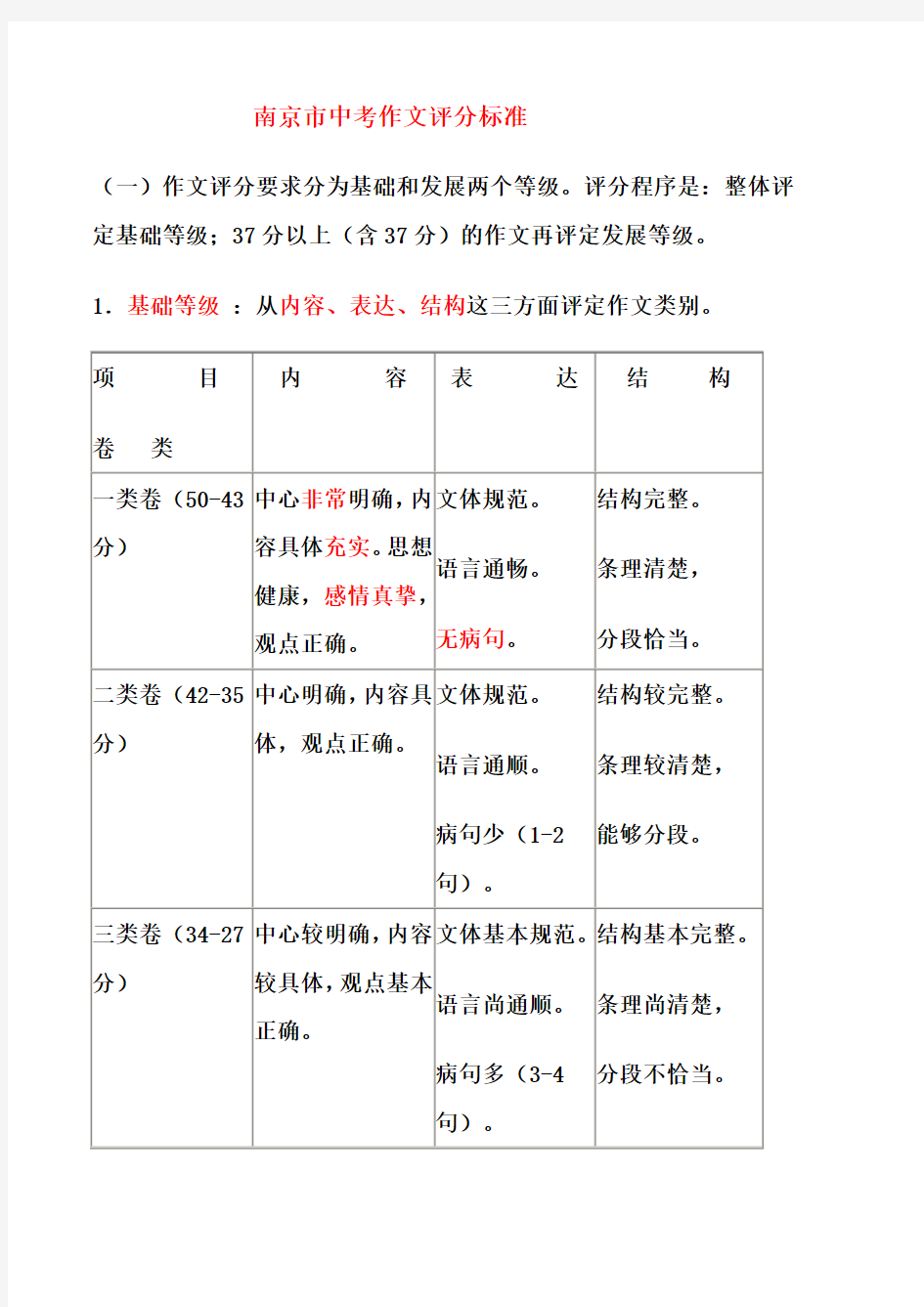 南京市中考作文评分标准
