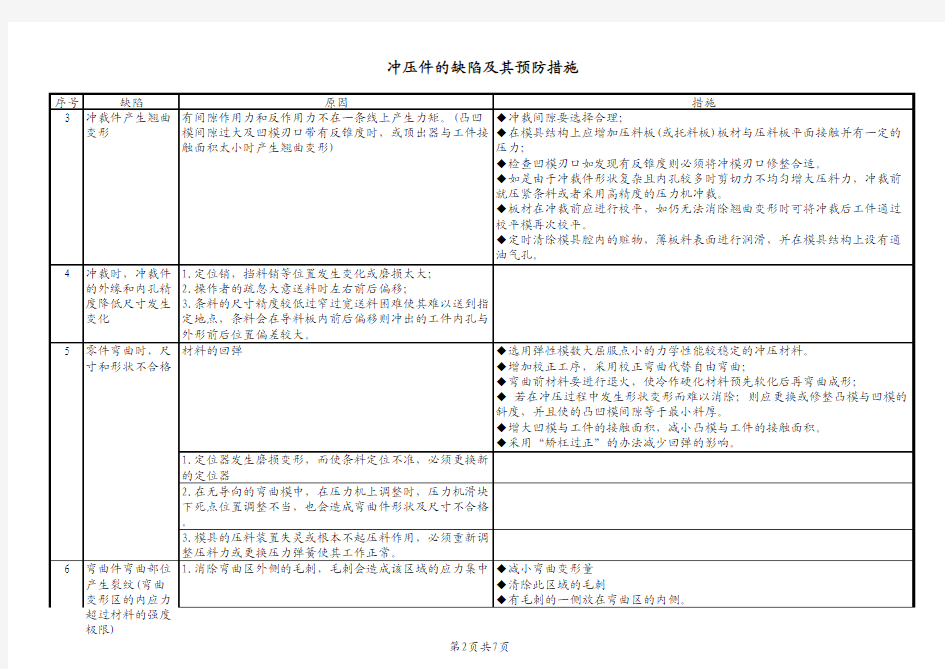 常见冲压质量问题及解决—产生冲压件质量缺陷的分析