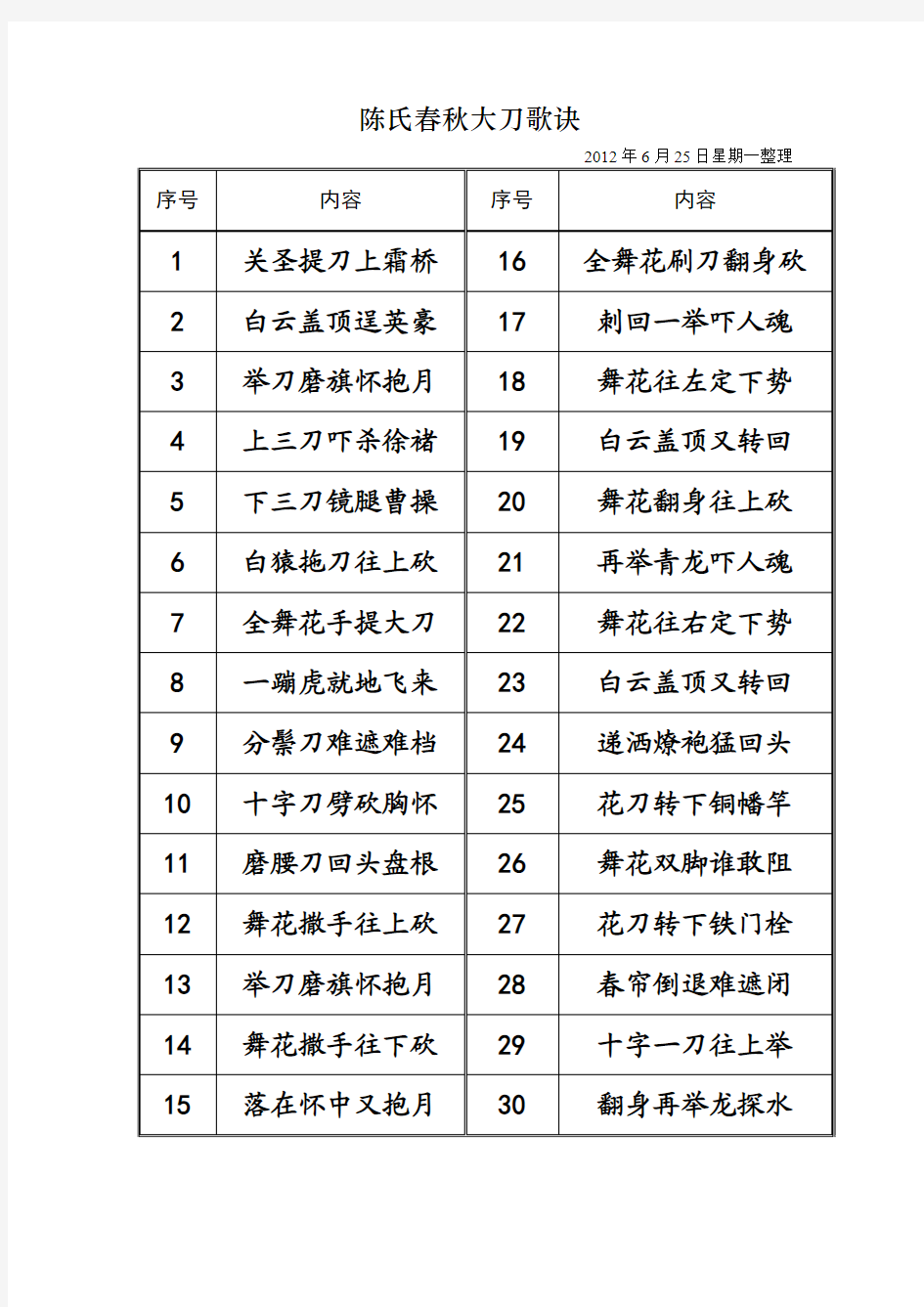 陈氏春秋大刀歌诀