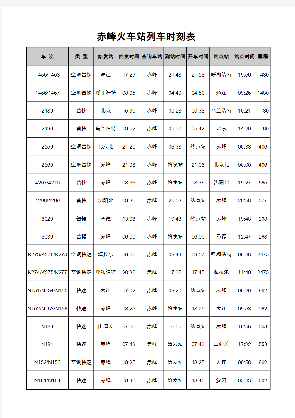 赤峰火车站列车时刻表