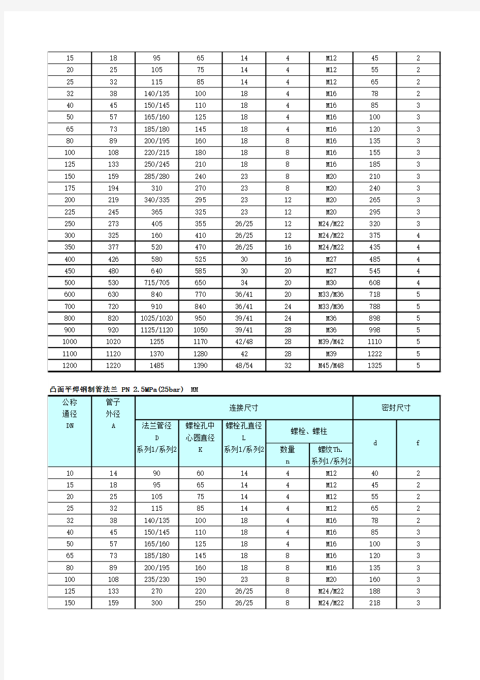 JB法兰标准