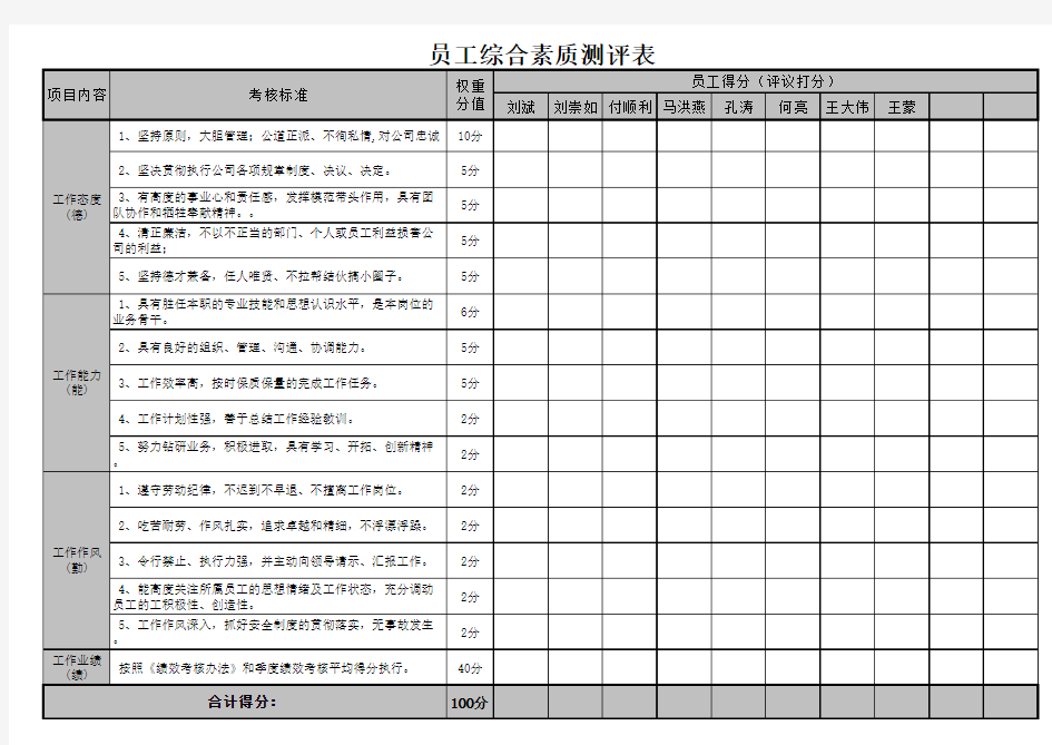 员工综合能力评价表