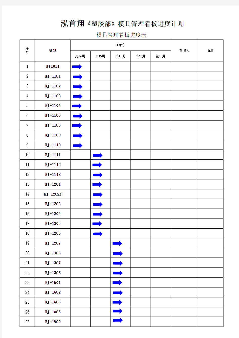 模具看板管理进度计划表