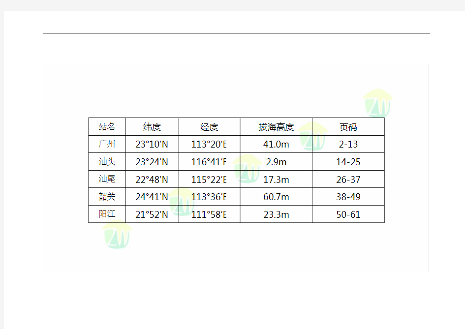 广东省历年日平均气温变化图