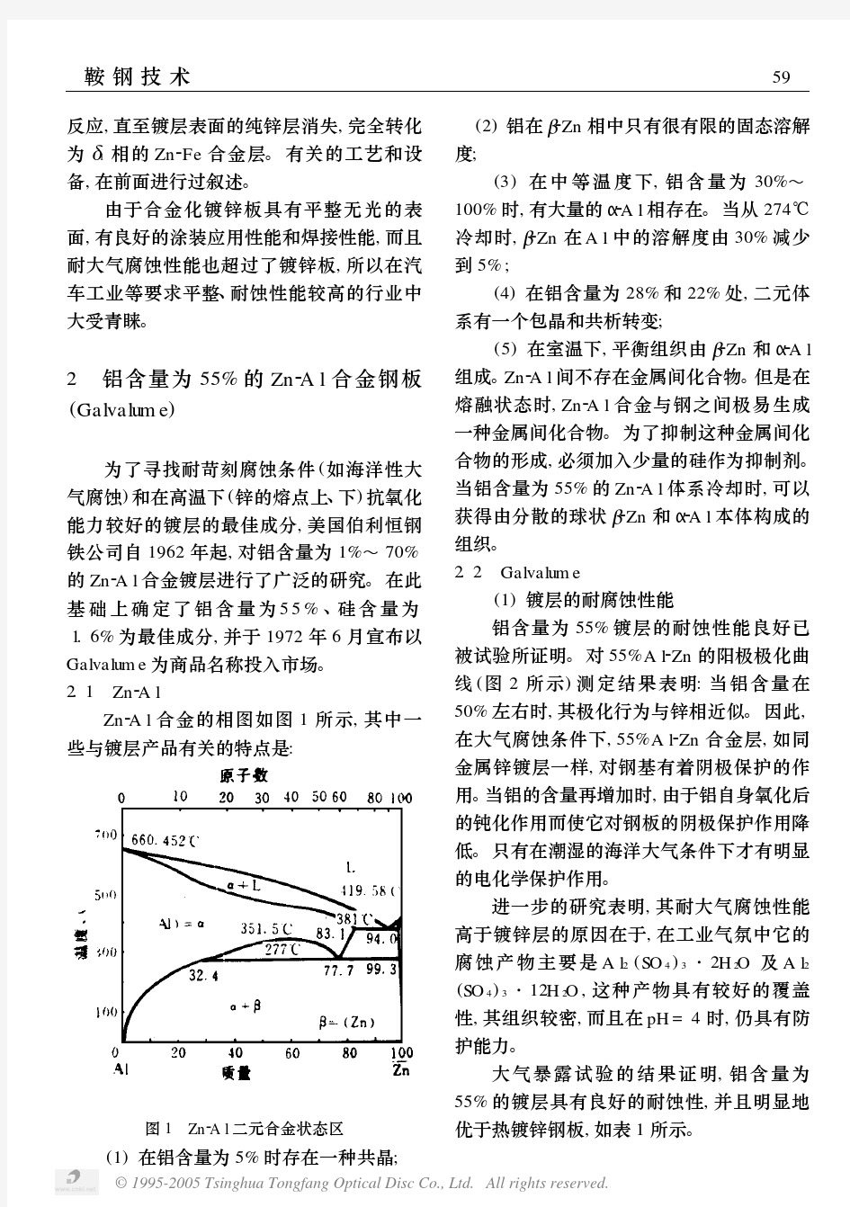 热镀锌钢板生产概述 第十讲 热镀锌合金钢板