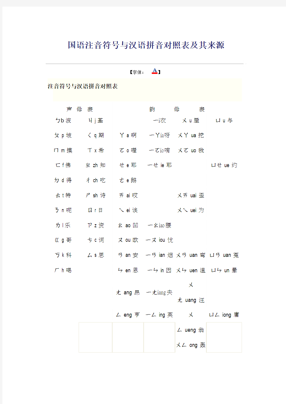 国语注音符号与汉语拼音对照表及其来源