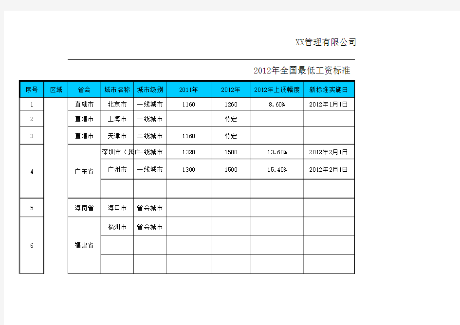 2012年全国最低工资标准(120204)