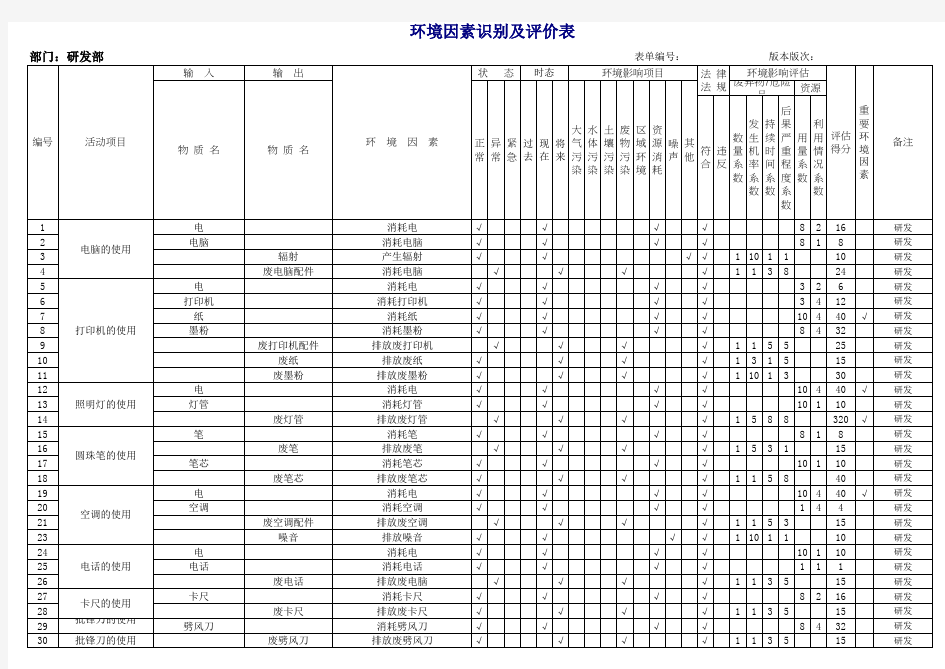 研发部环境因素清单