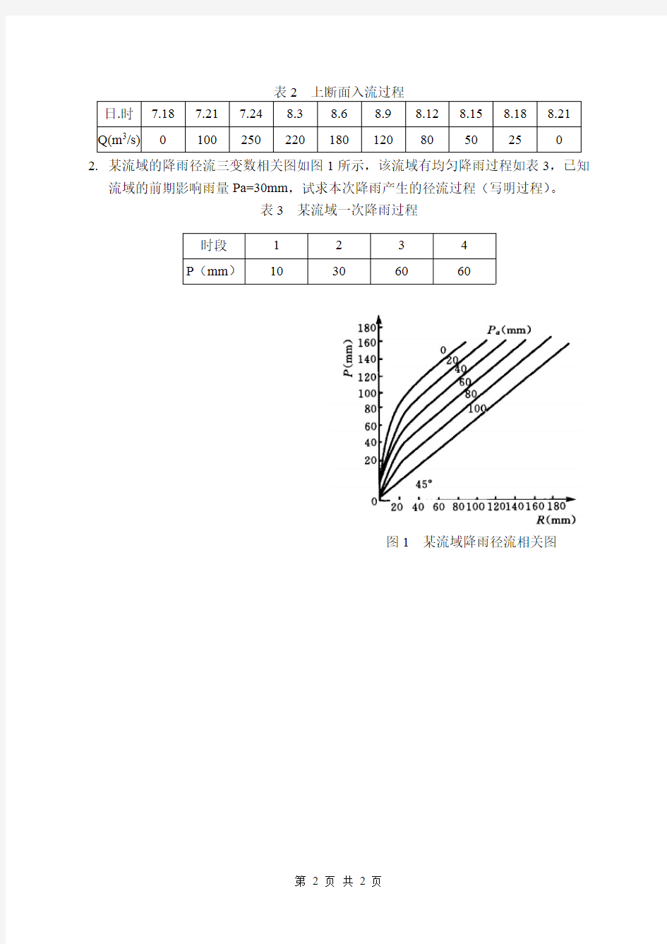 水文学原理期末复习试题