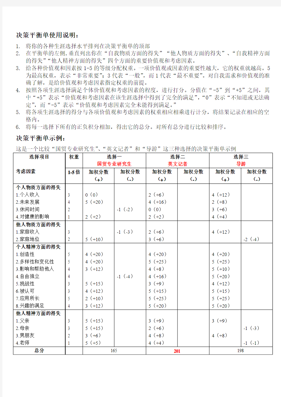 决策平衡单示例