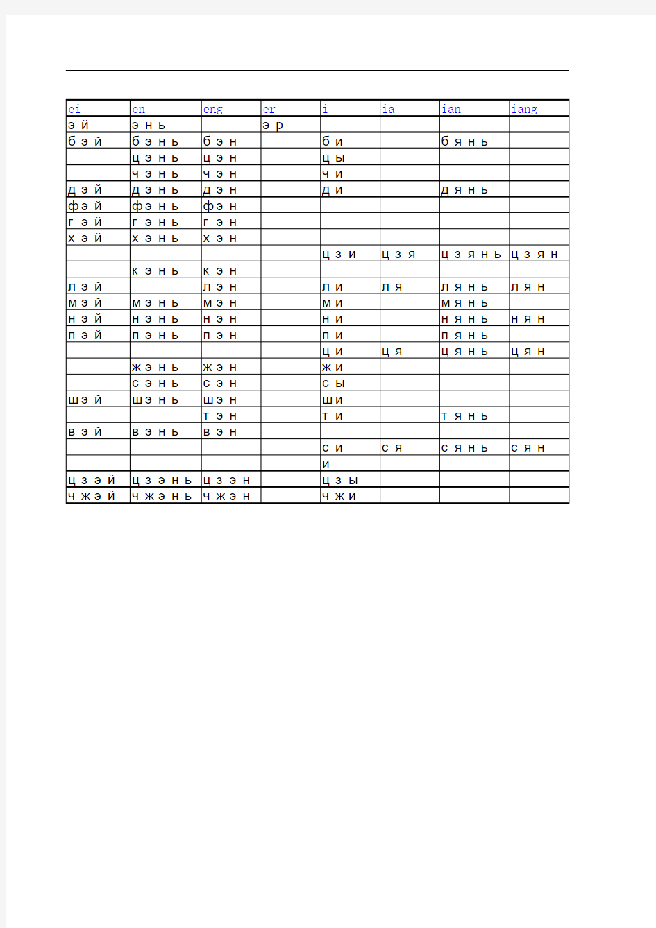 汉语拼音俄语译音表