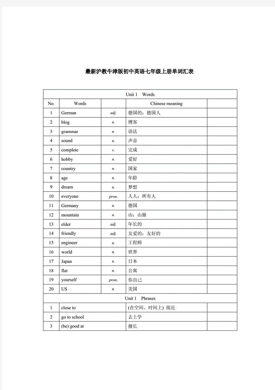 最新沪教牛津版初中英语七年级上册单词汇表