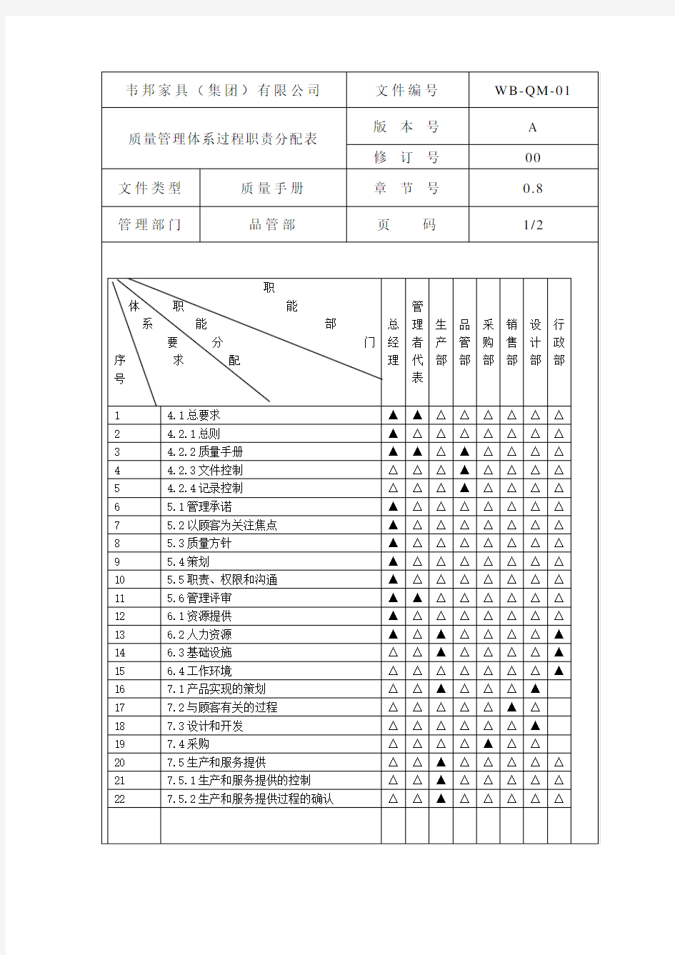 质量管理体系过程职责分配表 