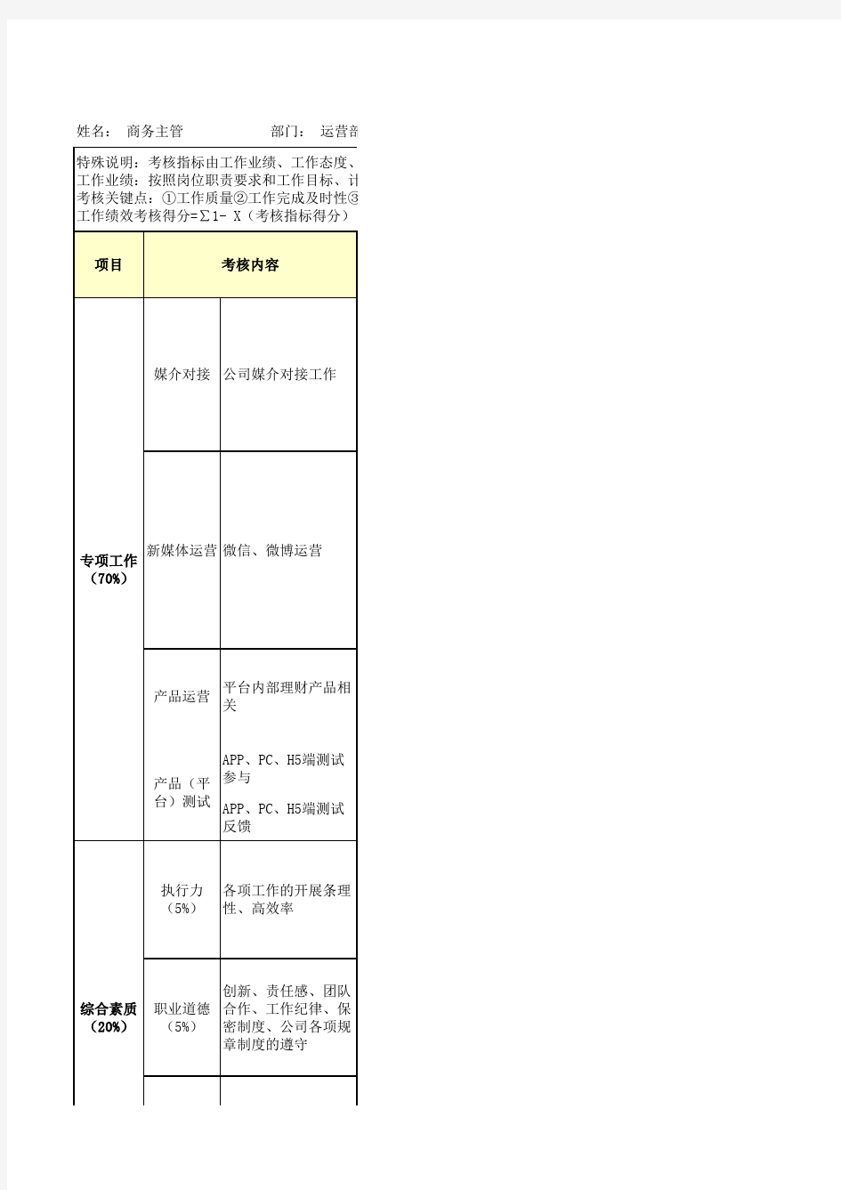 网络科技公司运营部绩效考核表