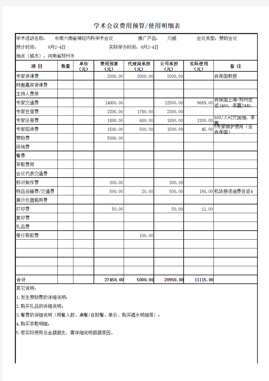 会议费用预算使用明细表