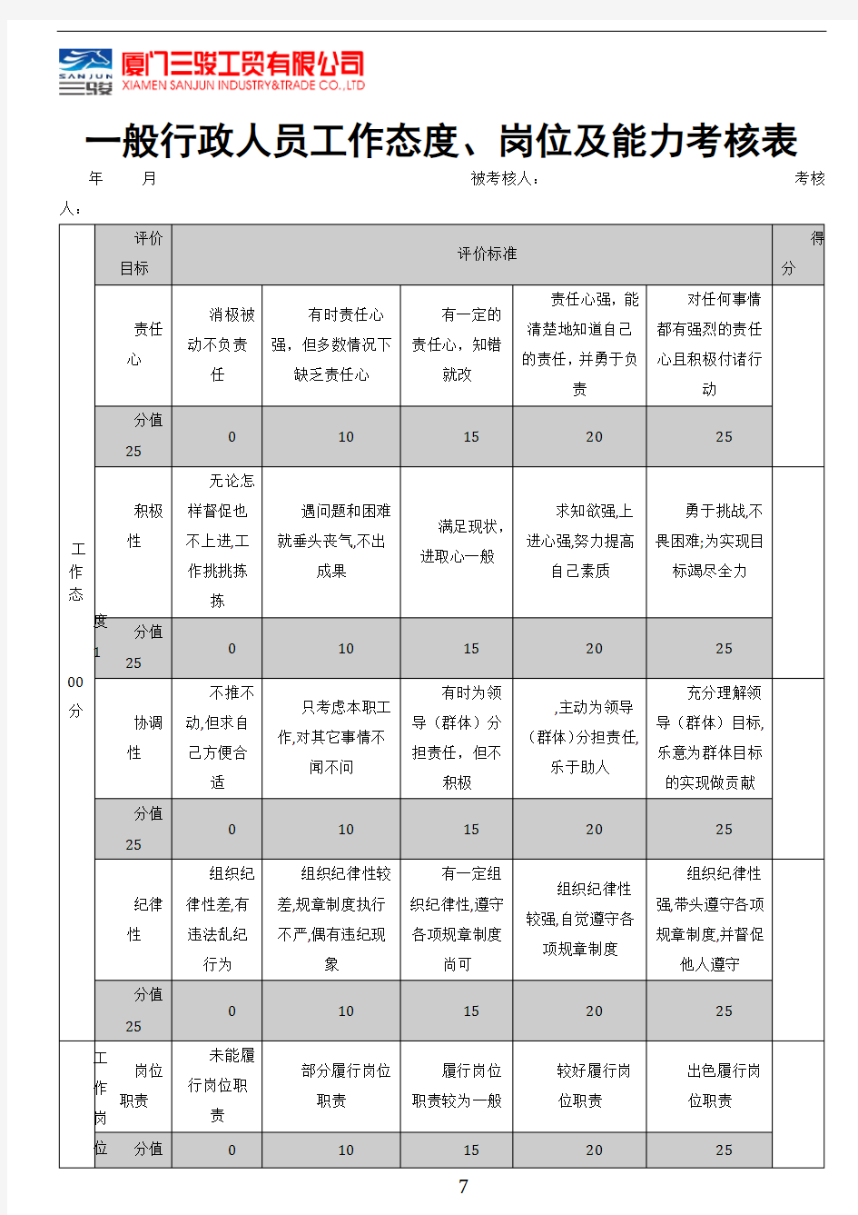 一般行政人员工作态度、岗位及能力考核表