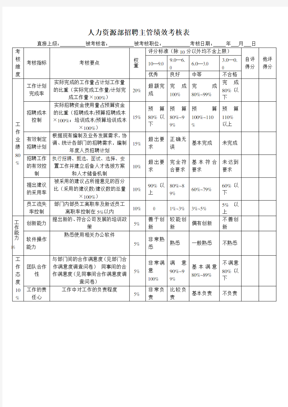 招聘主管绩效考核指标