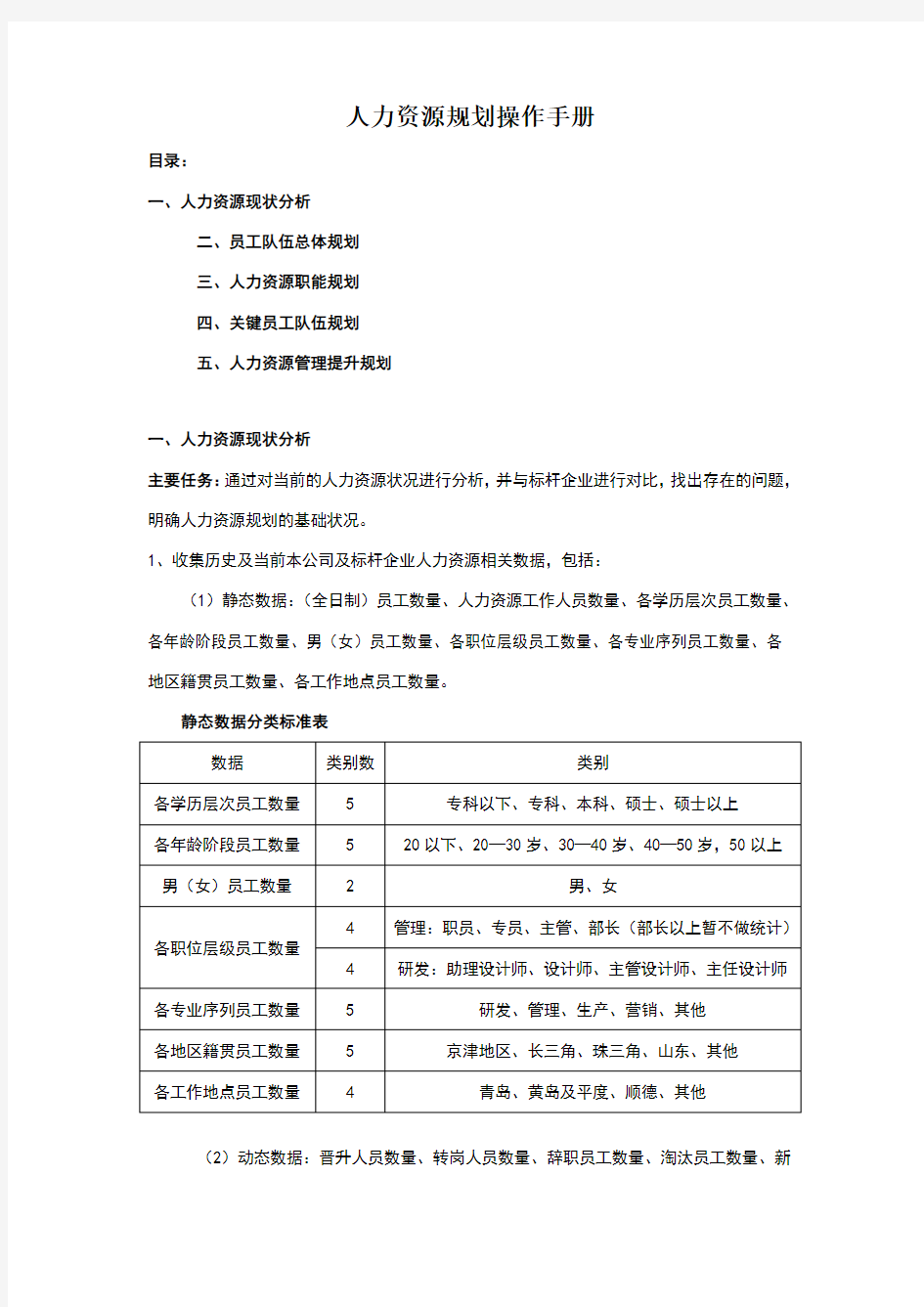 公司人力资源规划操作手册