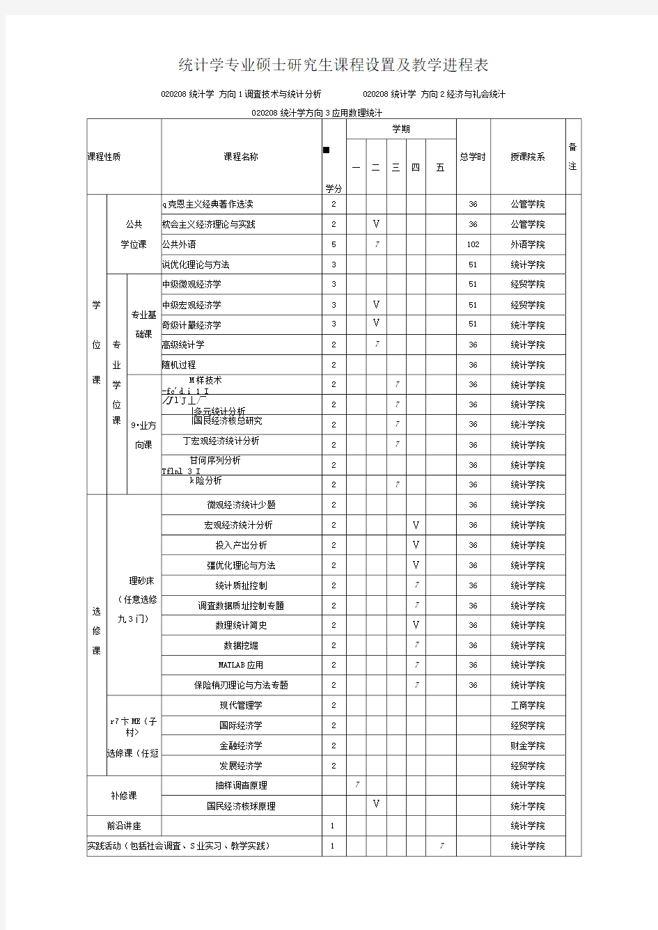 统计学硕士课程表