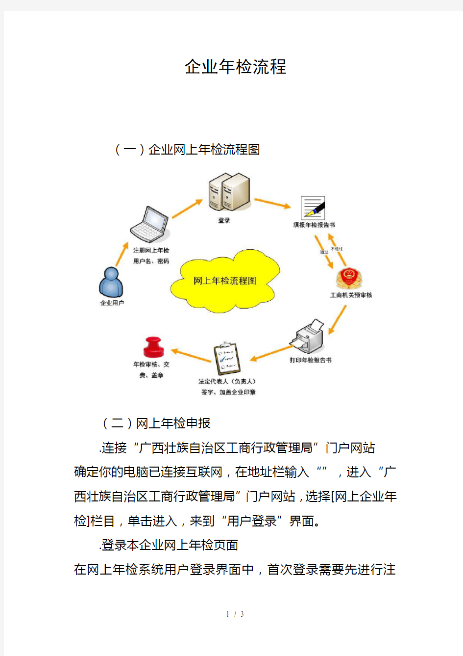 企业年检流程