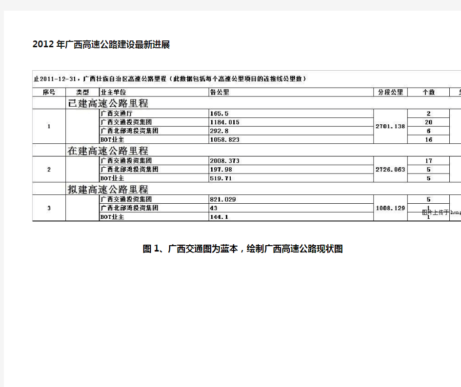 广西高速公路建设进展