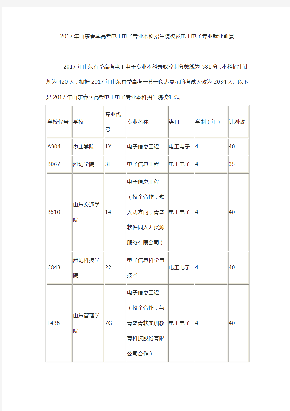 2017年山东春季高考电工电子专业本科招生院校及电工电子专业就业前景