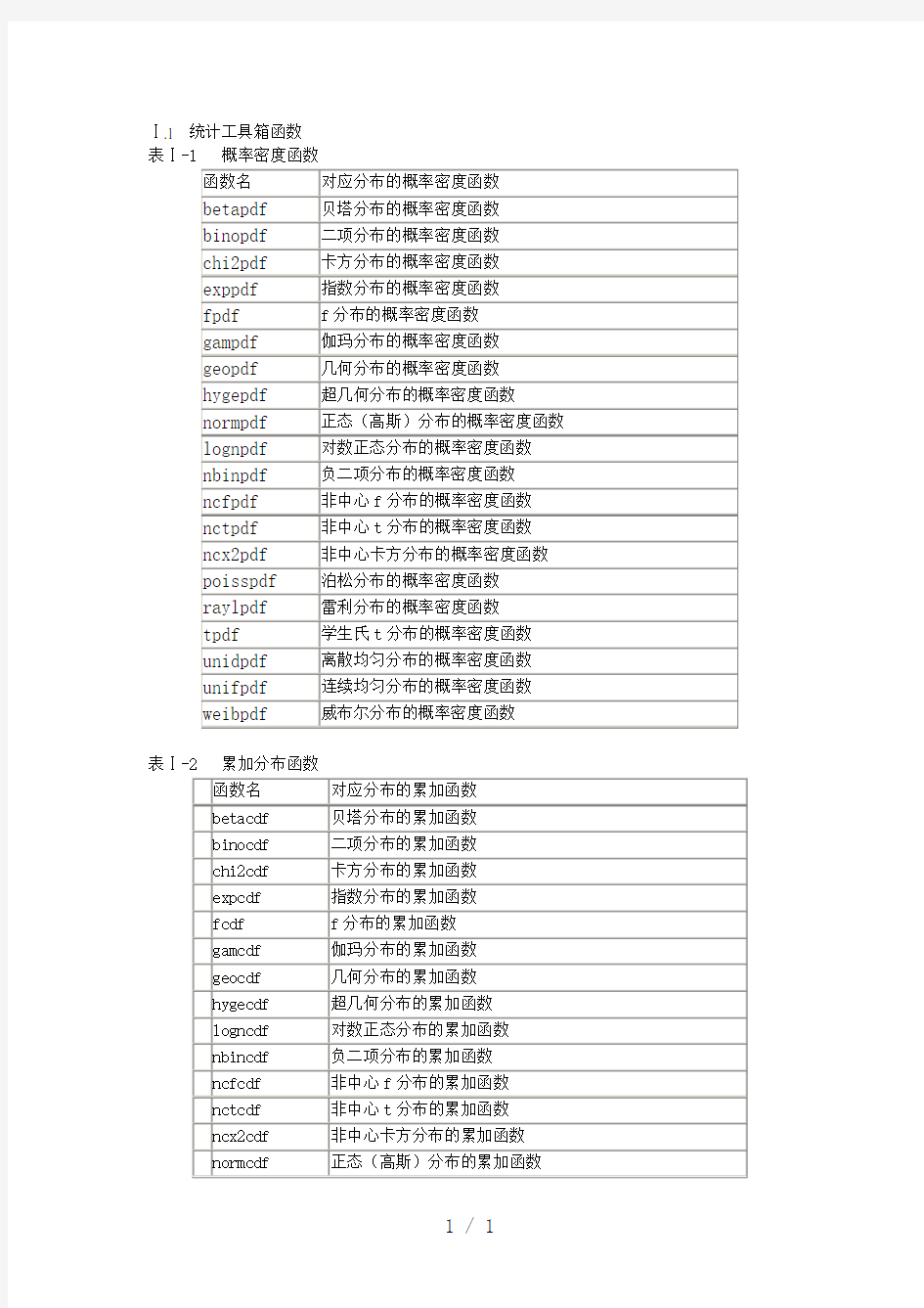 Matlab工具箱命令汇总