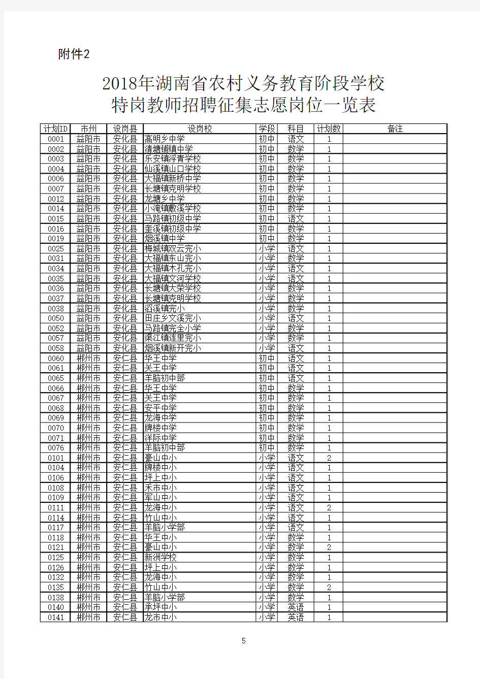 2018年湖南省农村义务教育阶段学校特岗教师招聘征集志愿岗位一览表