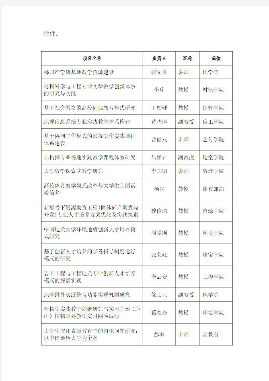 中国地质大学武汉