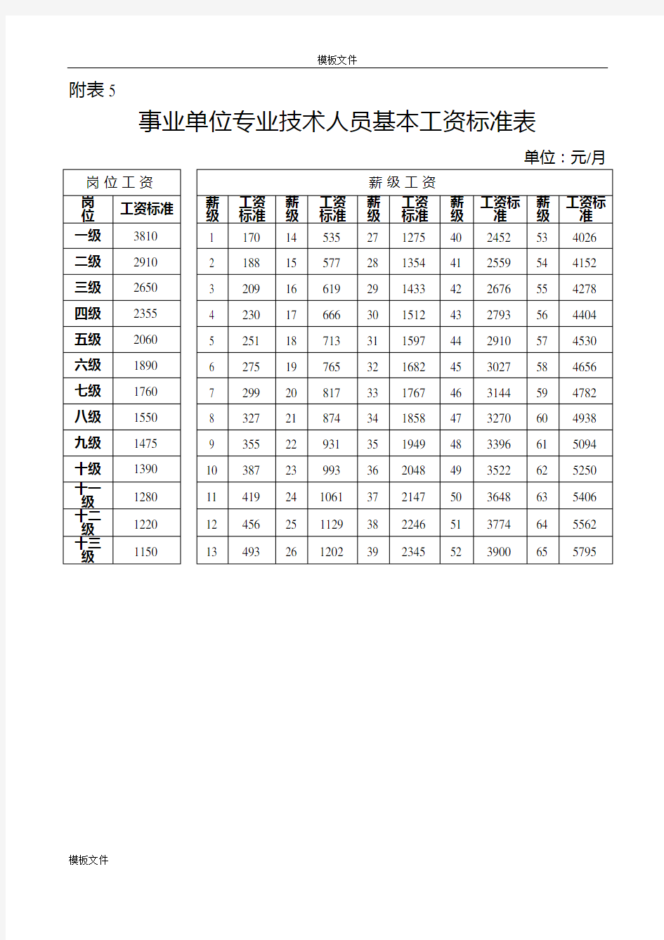 事业单位基本工资调整标准表-【最终版】