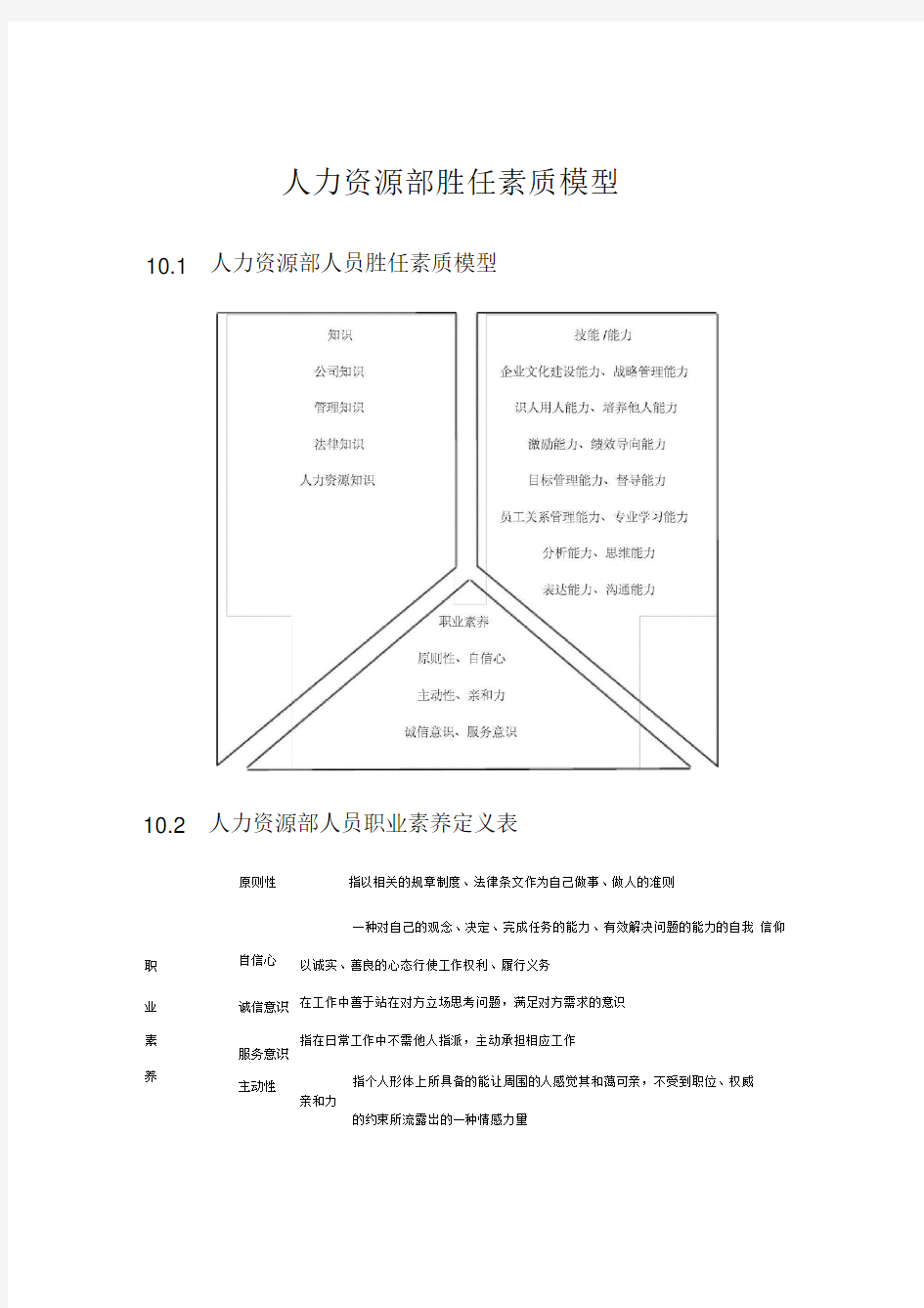 人力资源部胜任素质模型