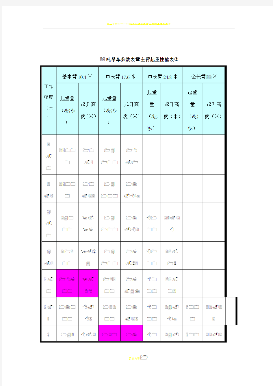 25吨吊车参数表40889