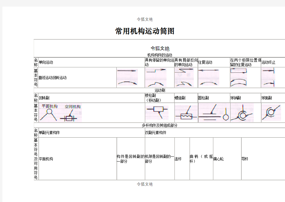 常用机构运动简图之令狐文艳创作