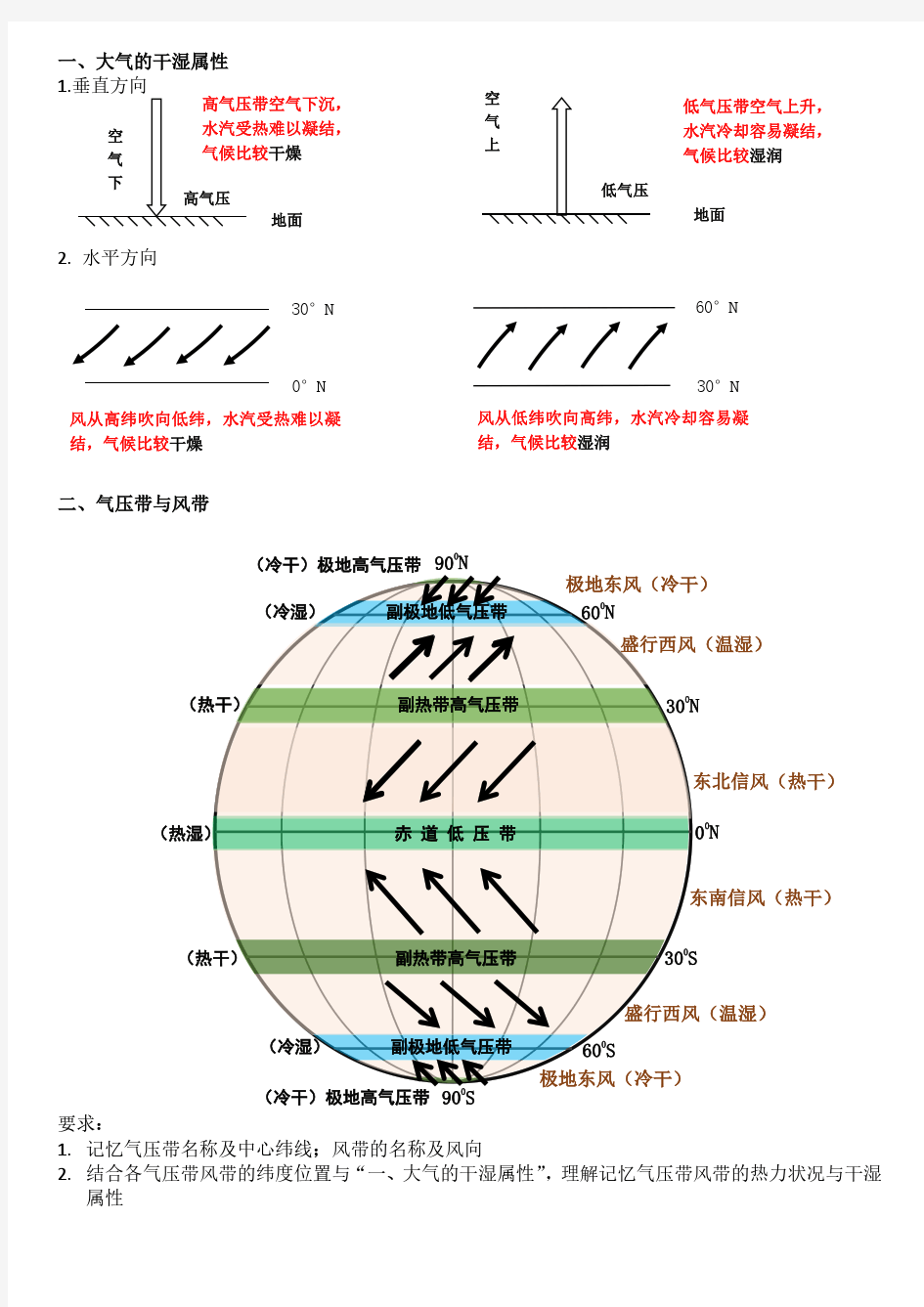 区域地理-世界的气候(知识总结)