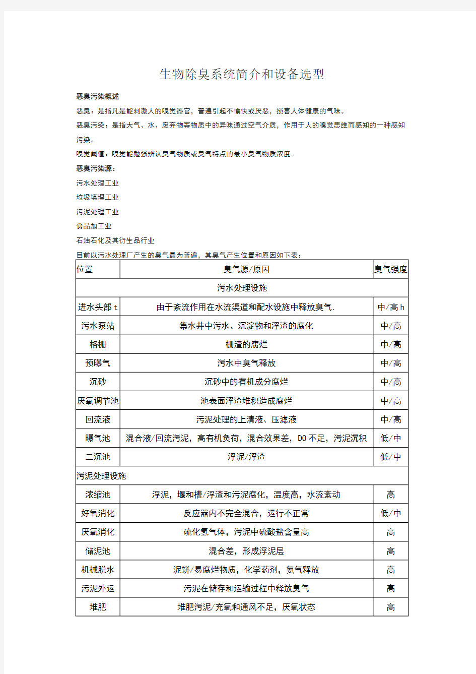 生物除臭系统简介和设备选型