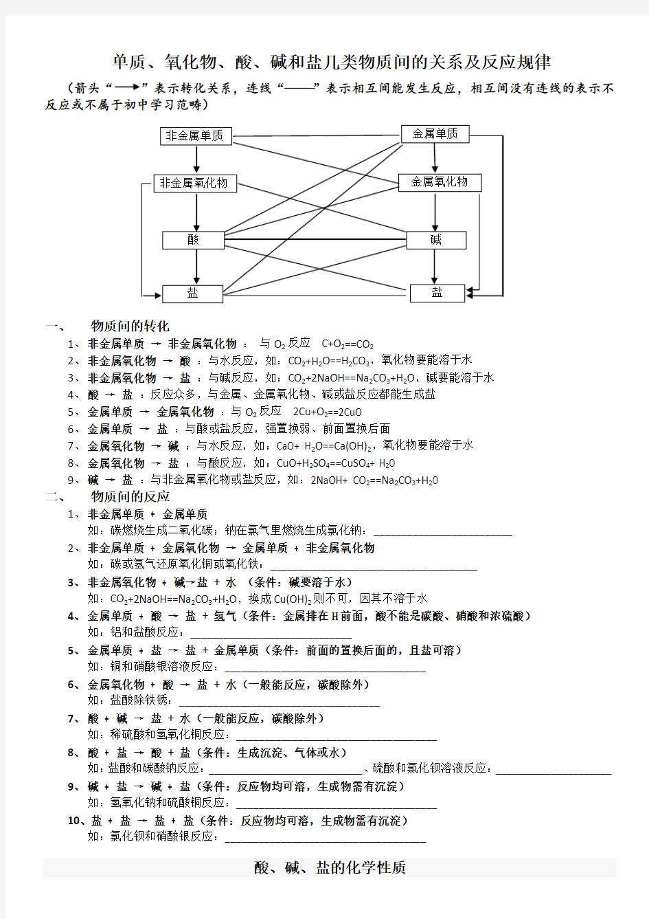 单质、氧化物、酸、碱和盐几类物质间的关系