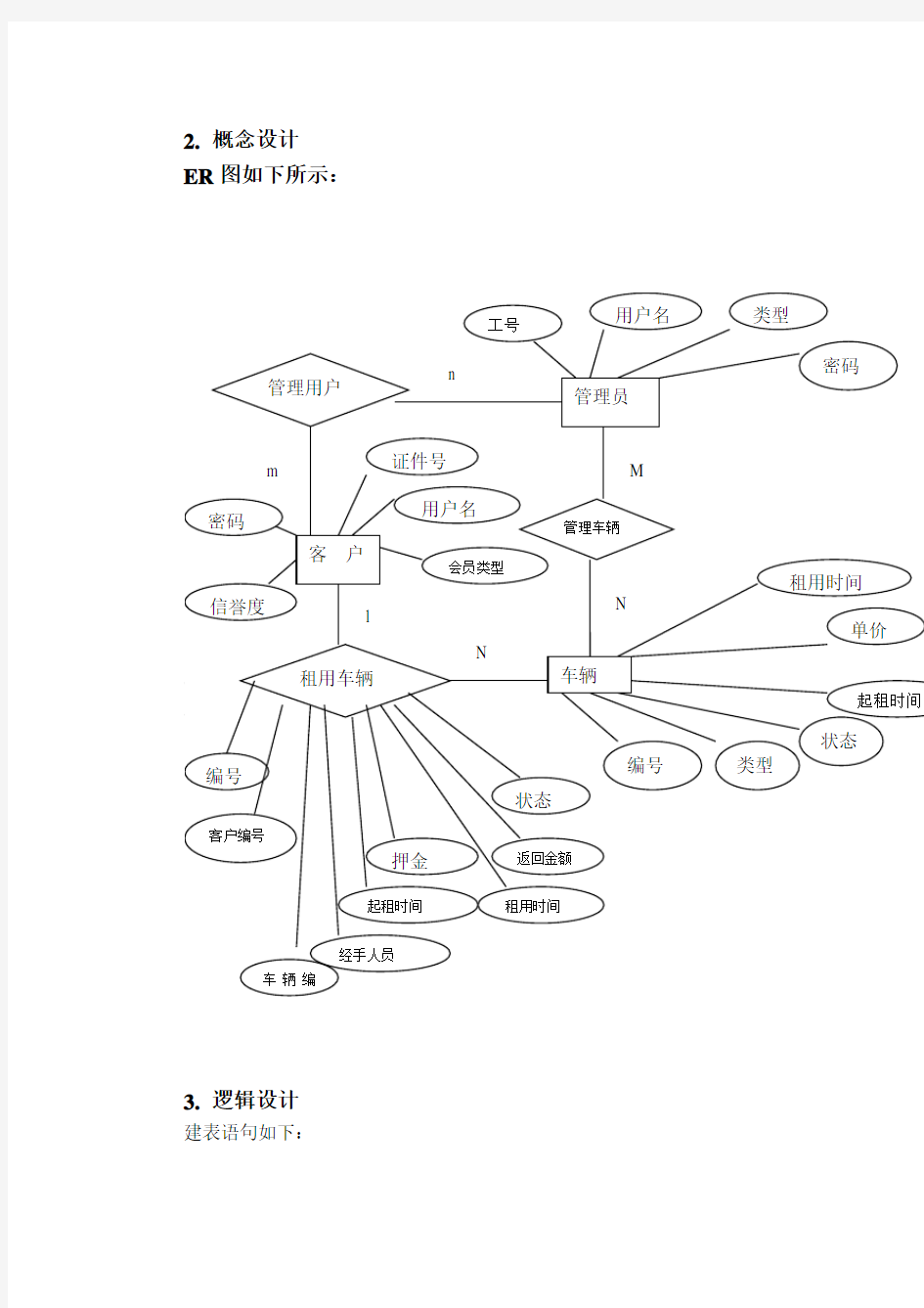 数据库课程设计报告汽车租赁管理系统.doc