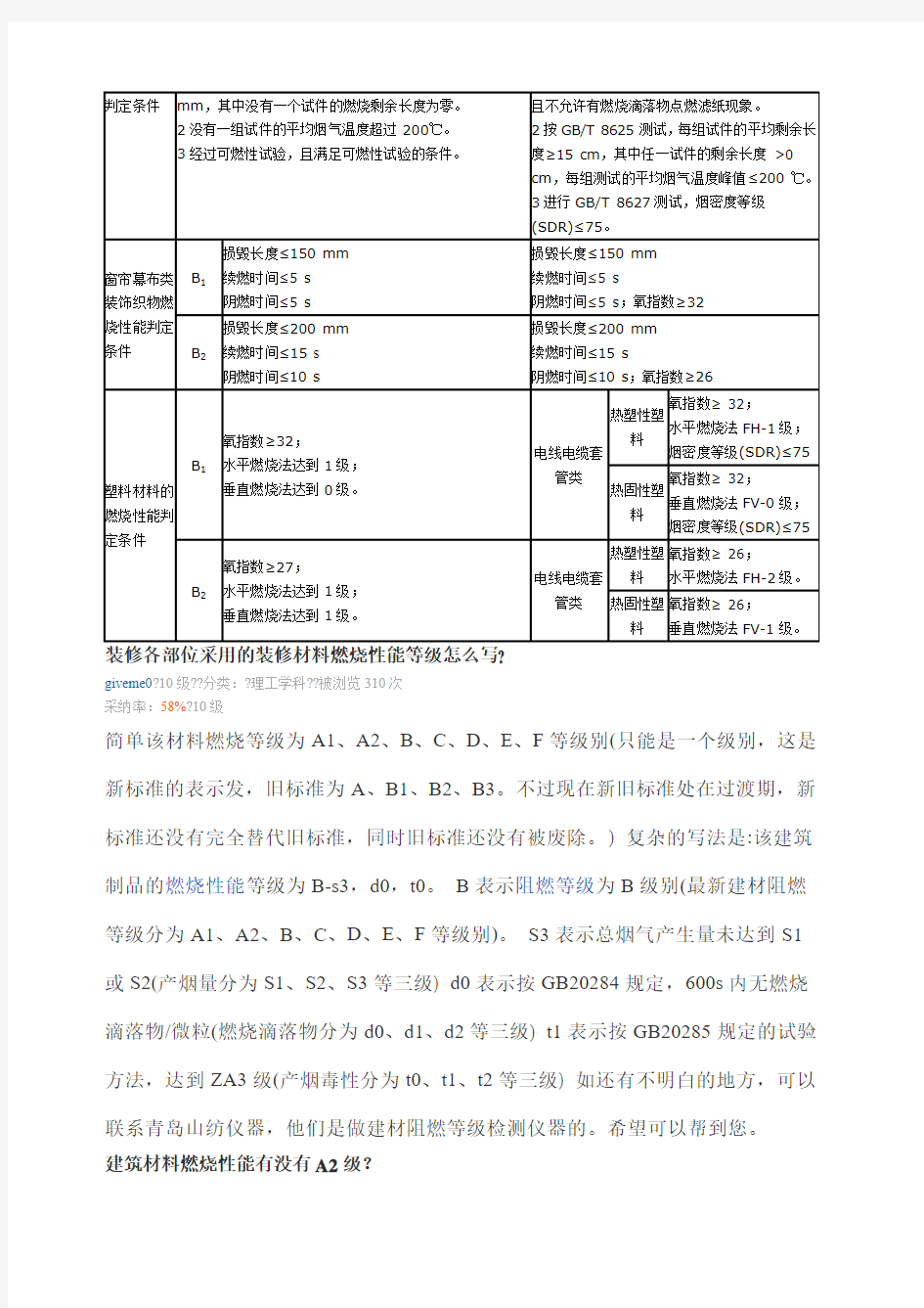 防火材料等级确定