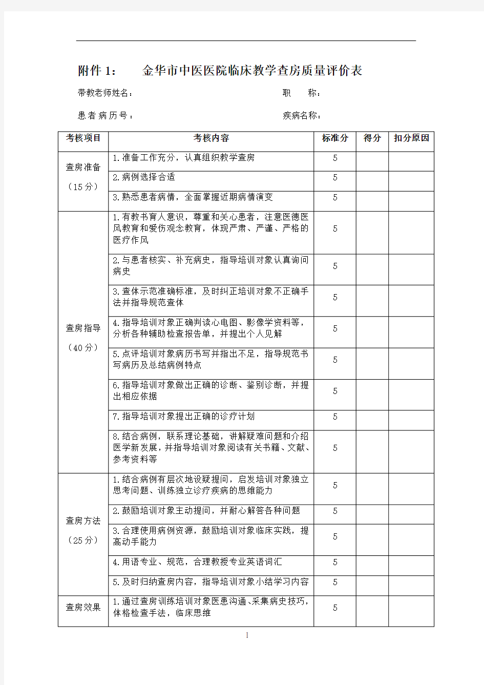 住院医师规范化培训师资绩效考核办法相关附件