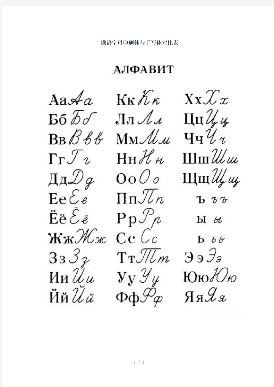 俄语字母表(印刷体与手写体对照)