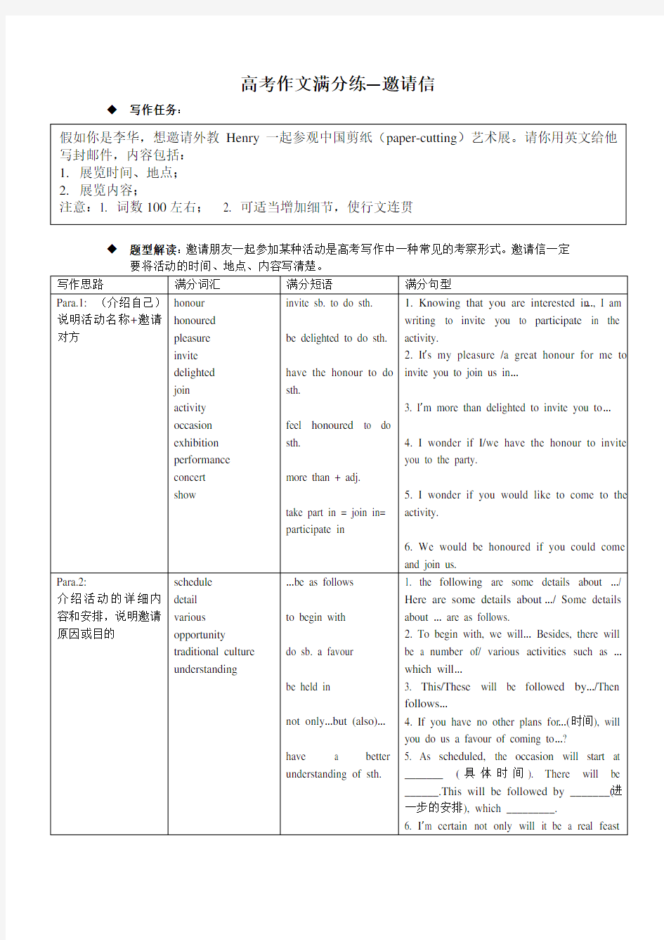 高考英语作文专题-邀请信