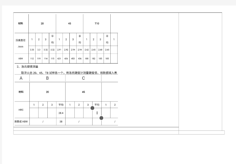 金属材料的硬度实验