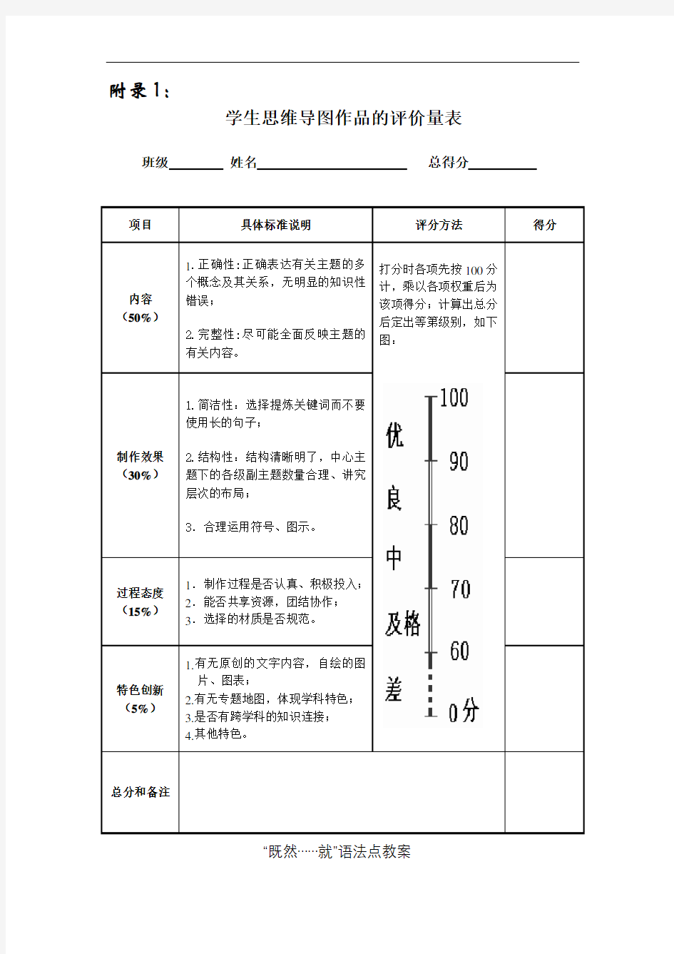 最新思维导图的评价量表讲课讲稿