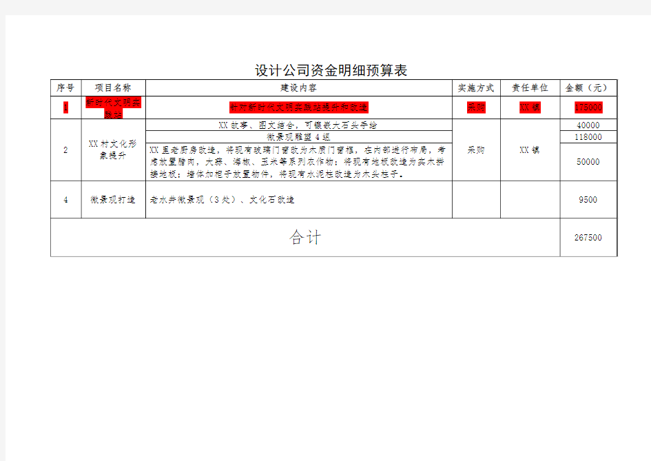 设计公司资金明细预算表