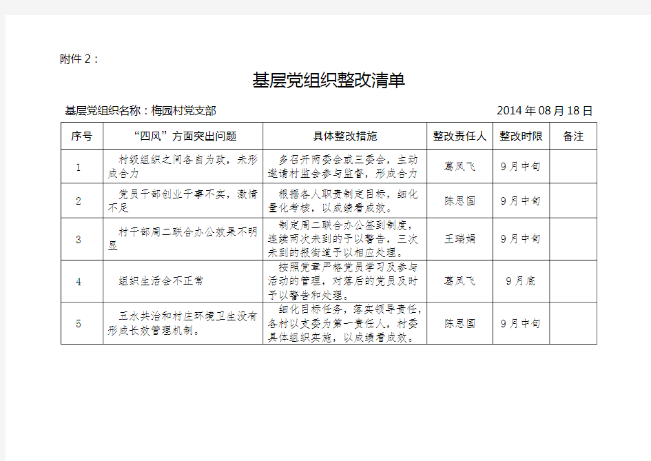 基层组织整改清单