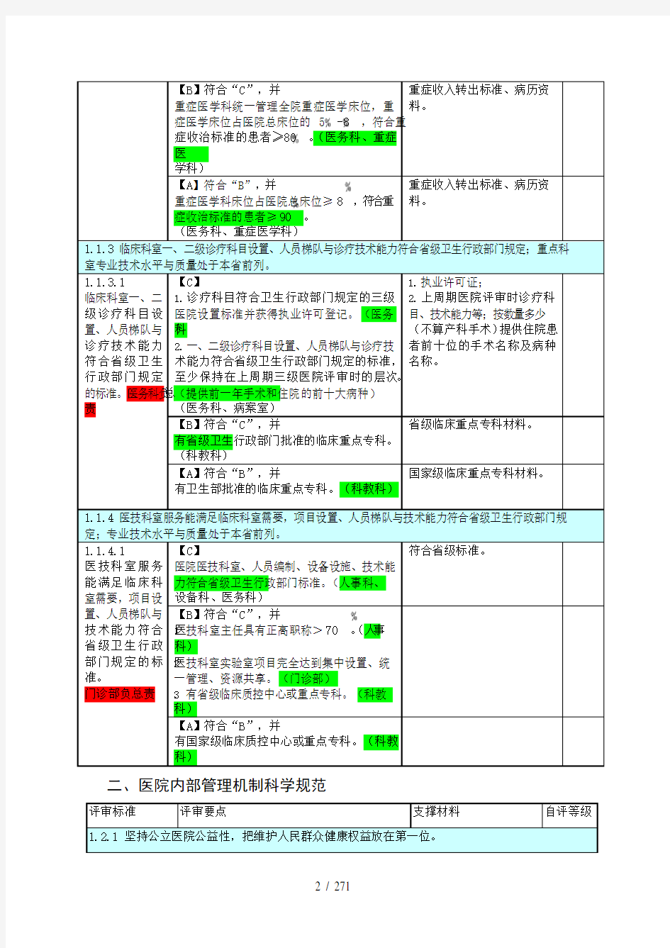 三级综合医院评审细则任务分解(详细)