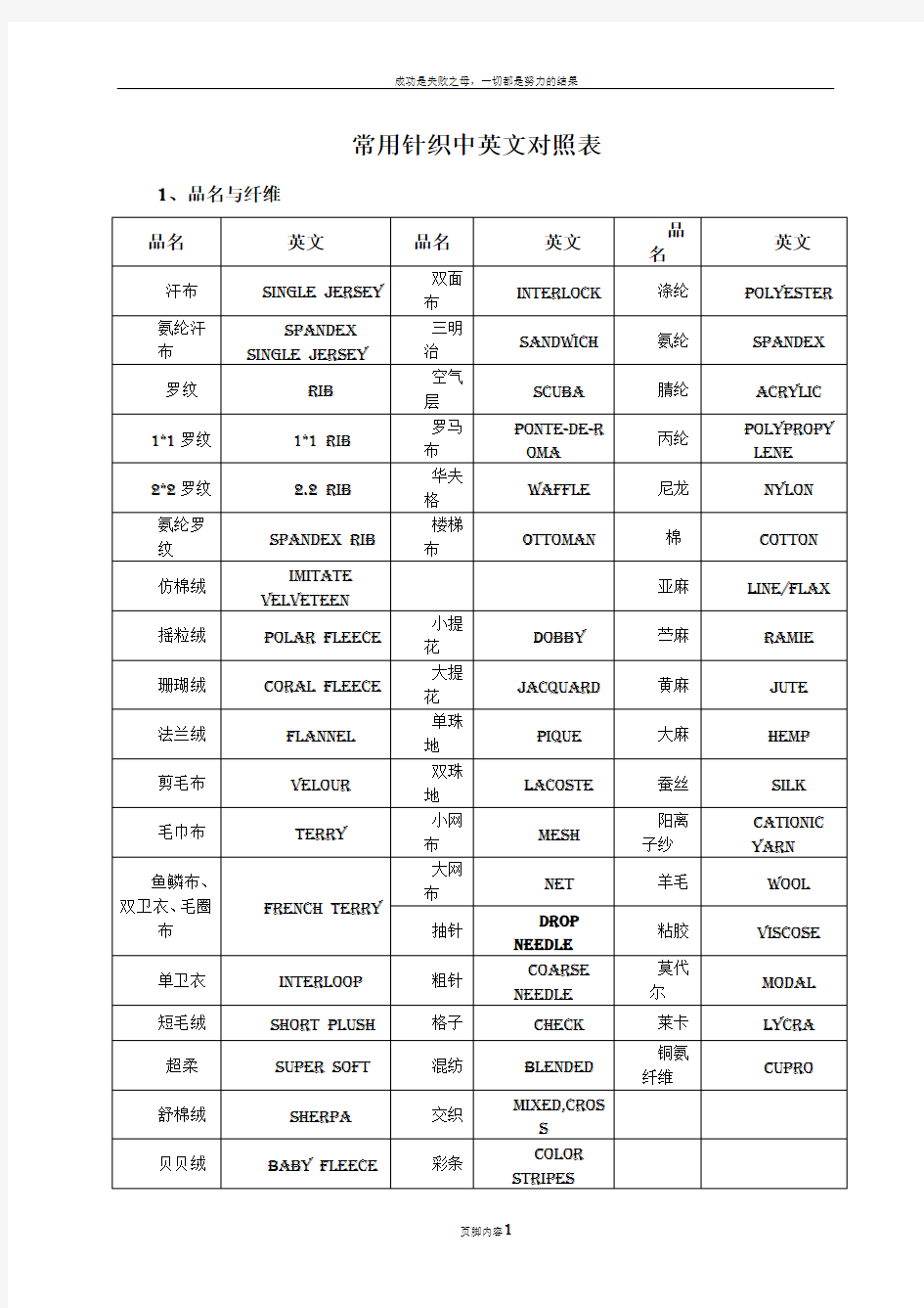 常用针织中英文对照表