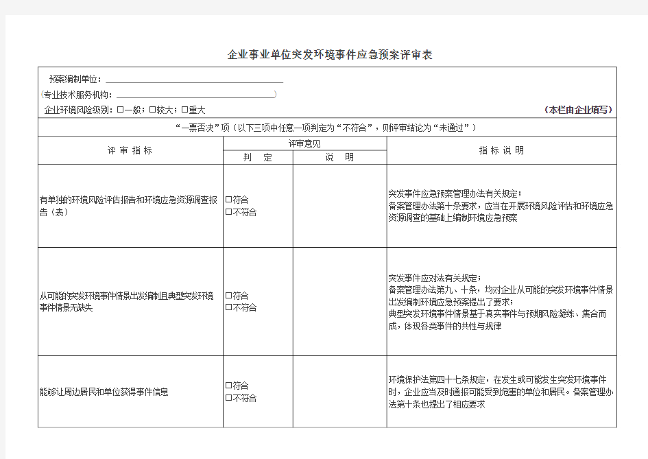 企业事业单位突发环境事件应急预案评审表