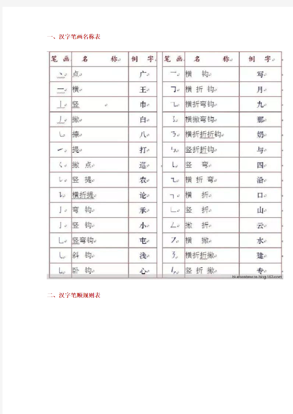 小学语文易错笔画笔顺大全