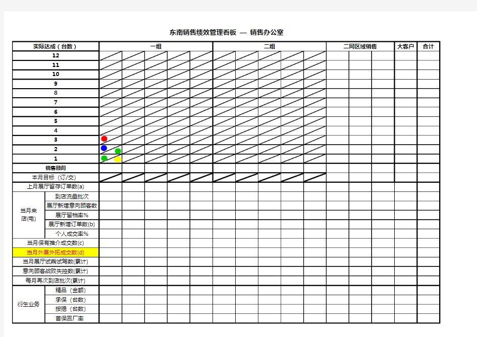 销售绩效管理看板